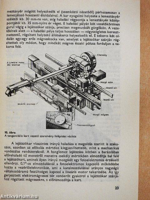 Magnósok évkönyve 1981