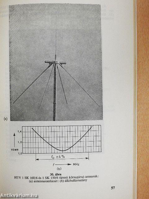 Rádiótelefon-antennák