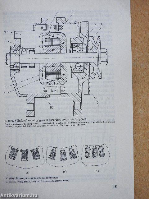 Gépkocsi-generátorok
