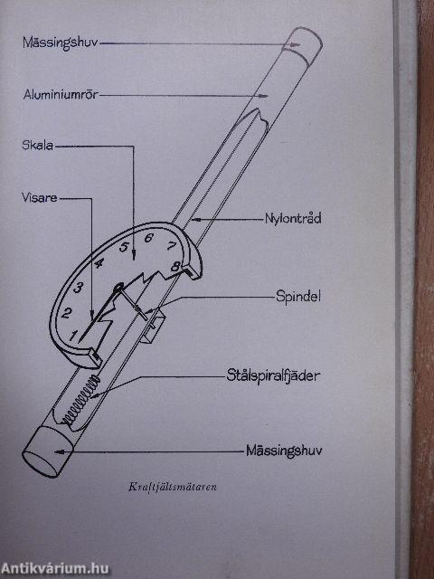 Fakta om Flygande Tefat