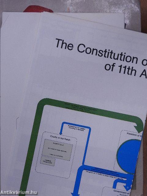 Questions on German History