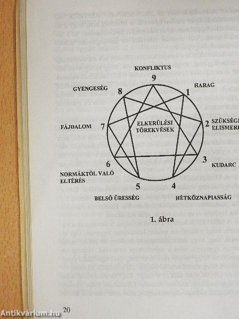 Enneagram