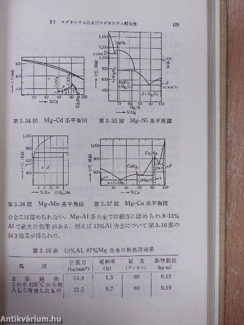 Átdolgozott fémek és ötvözetek (japán nyelvű)