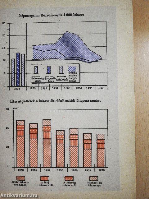 Budapest statisztikai zsebkönyve 1957