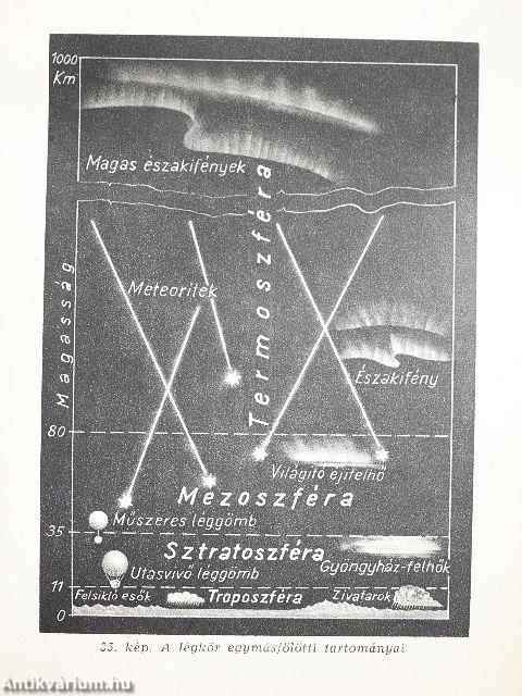 Az űrhajózás