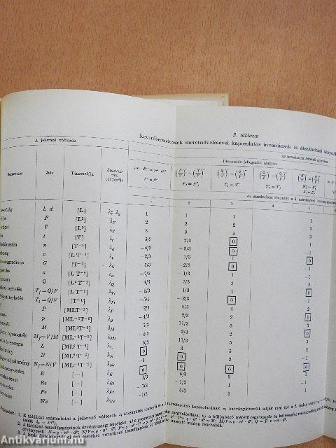 A kémia újabb eredményei 40.