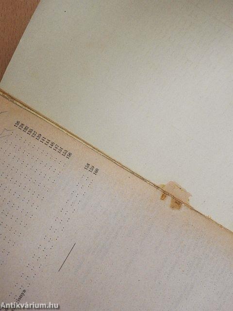 Mit kössek - tavaszra, nyárra