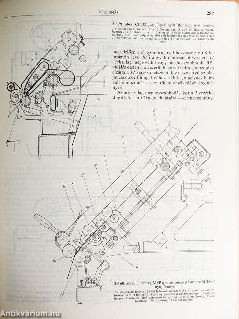 Textilipari kézikönyv