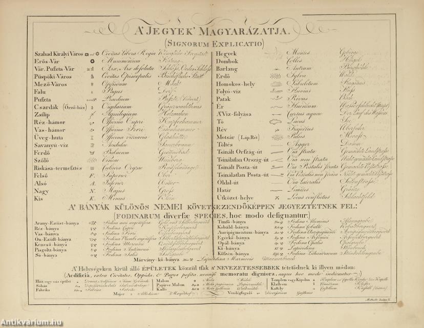 Magyar atlasz