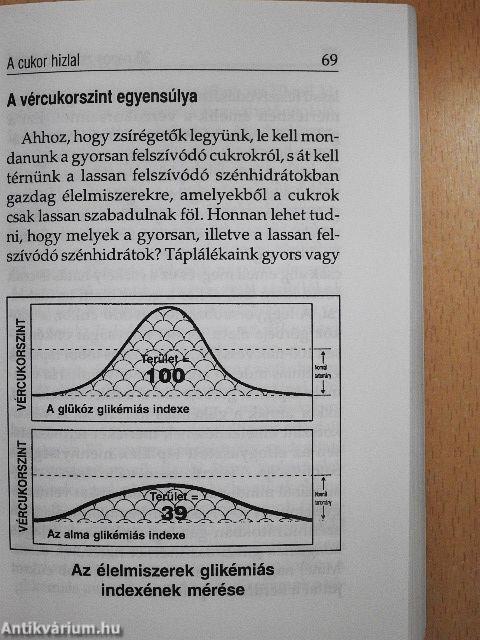 30 napos zsírégető diéta