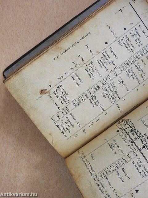 Magyar Folyamhajózási Évkönyv 1935