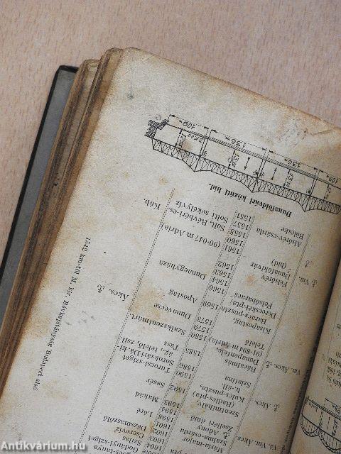 Magyar Folyamhajózási Évkönyv 1935