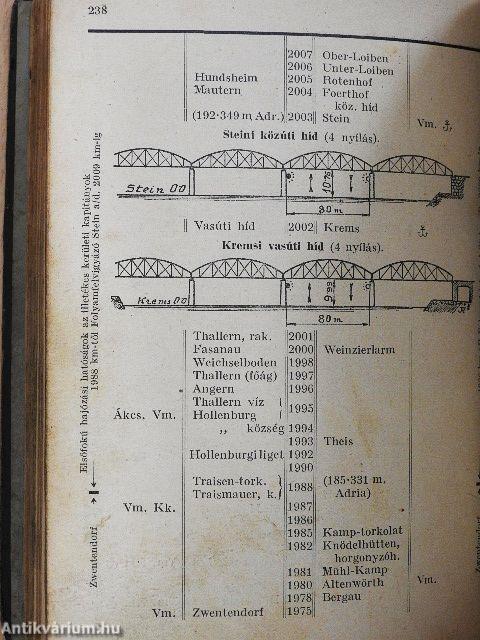 Magyar Folyamhajózási Évkönyv 1935
