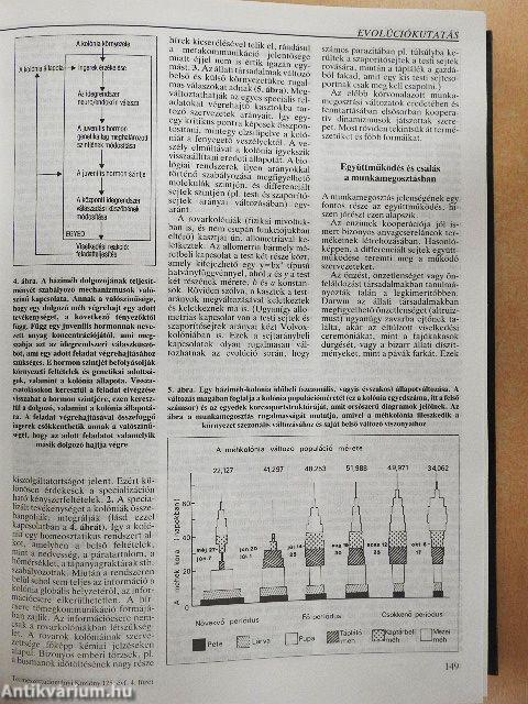 Természet Világa 1994. január-december