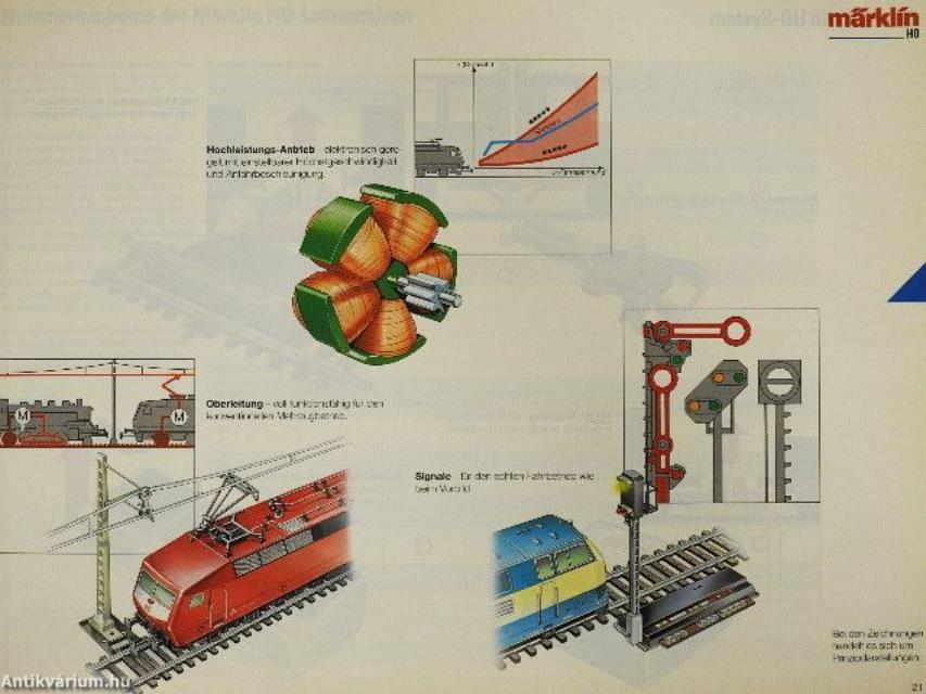 Märklin 1991/92