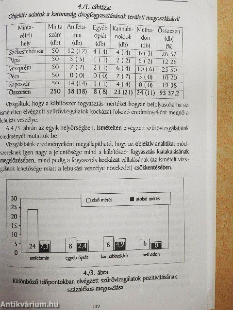 A kábítószerkérdés orvosi, jogi és társadalmi vonatkozásai