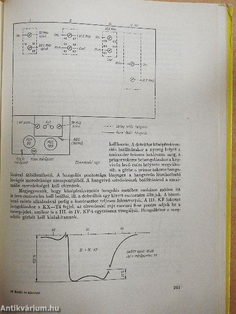 Rádió és televízió vevőkészülékek 1960-1963