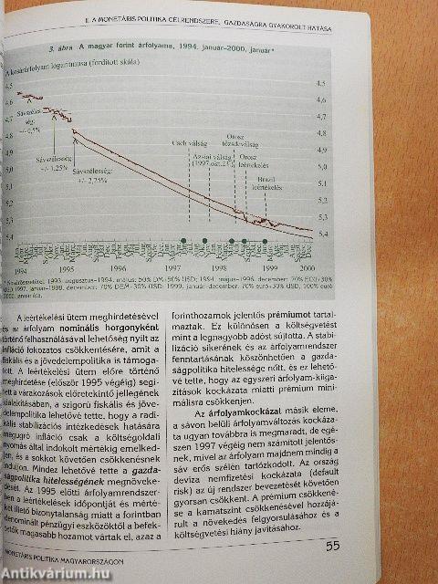 Monetáris politika Magyarországon