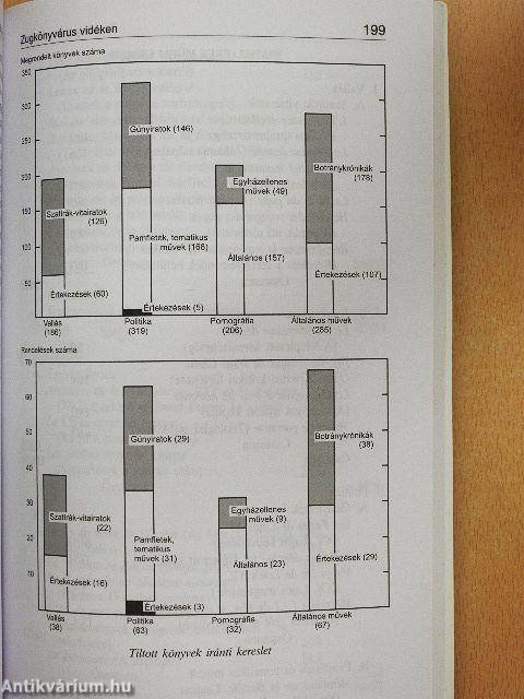 Lúdanyó meséi és más tanulmányok