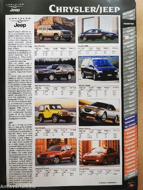 Autószalonok és márkaszervizek országos katalógusa 2001