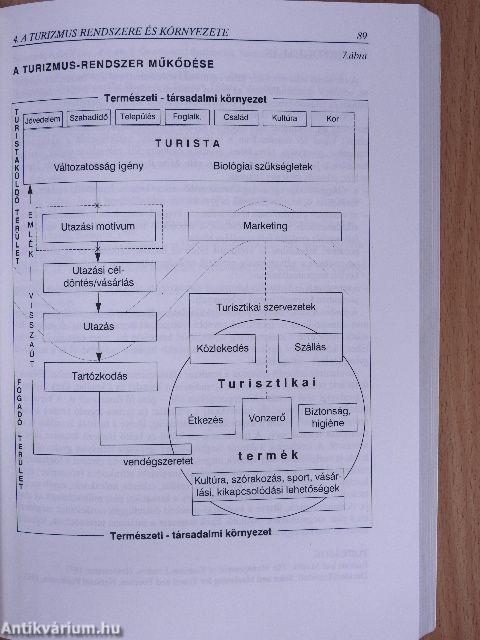 A turizmus általános elmélete