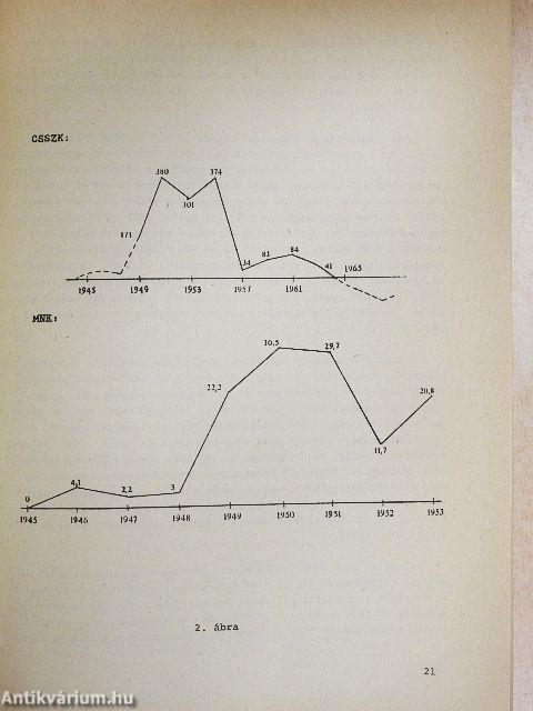 Tömegdal Magyarországon 1945-1956. V.