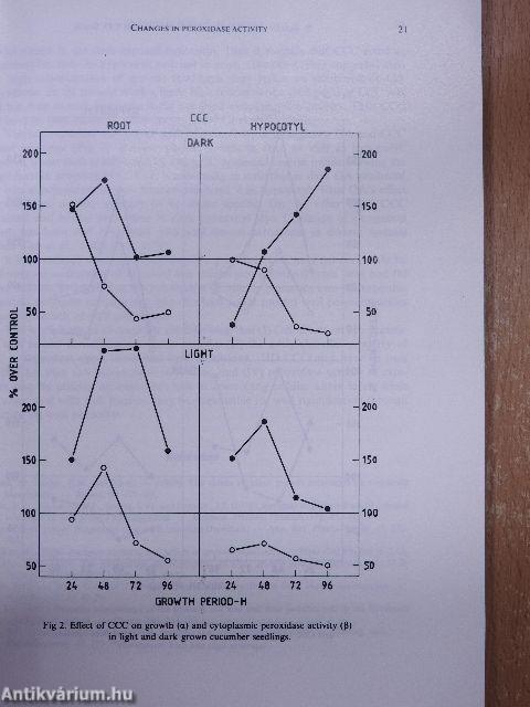 Acta Biologica Tomus XXXIII. Fasciculi 1-4.