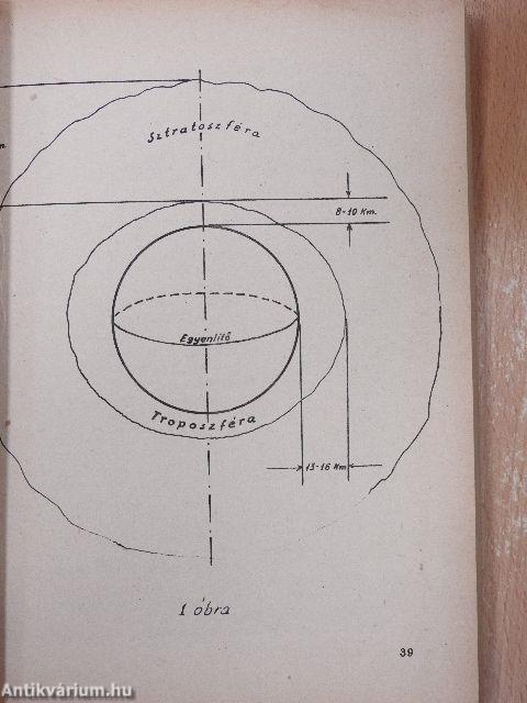 Repülés elmélete I-II.