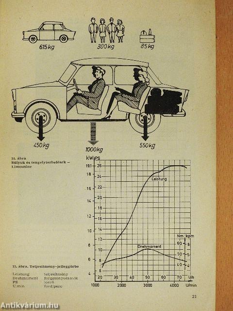 "Trabant 601" személygépkocsi üzemeltetési útmutatója