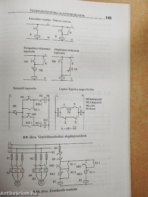 Alapgyakorlatok