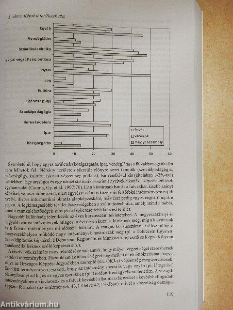 Közművelődés és felnőttképzés