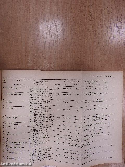 Nemzetközi kereskedelmi jogi ismeretek I-II.