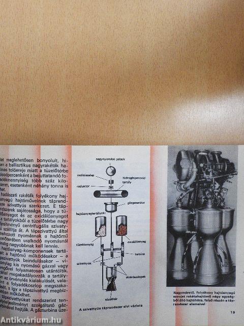 Hadászati rakéták