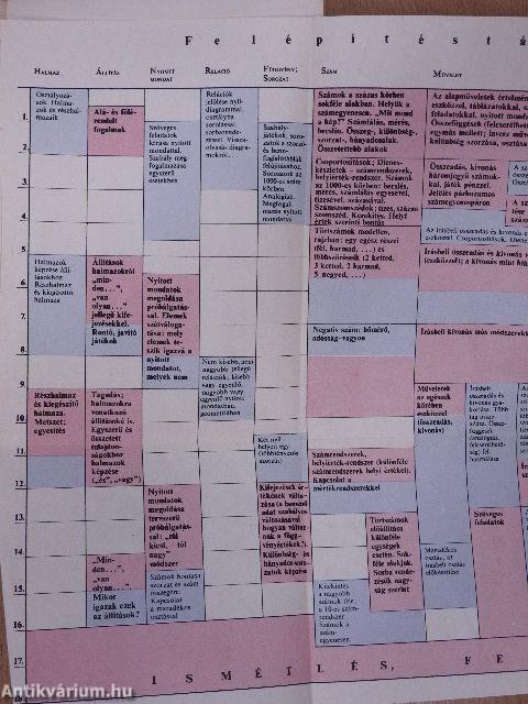 Kézikönyv a matematika 3. osztályos anyagának tanításához