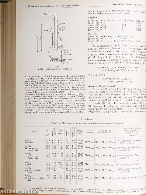 Magyar Kémiai Folyóirat 1971. január-december