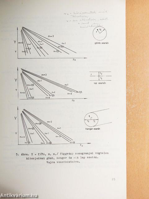 Élelmiszeripari műveletek II.