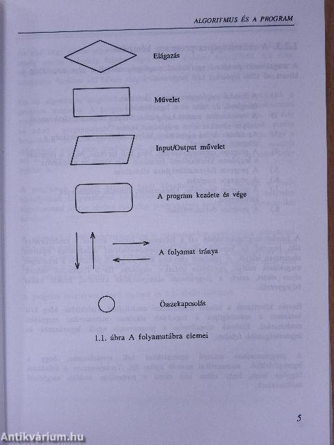 Programozzunk Turbo Pascal nyelven!