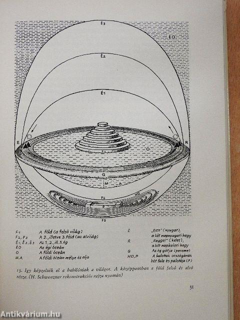 Utazás az ókori Babilónba