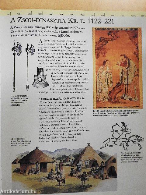 Novum Történelmi Enciklopédia