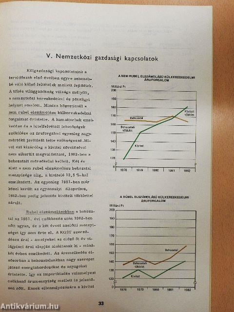 Gazdaság és társadalom az 1980-as évek elején