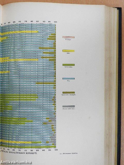 Az ember testi és lelki élete, egyéni és faji sajátságai
