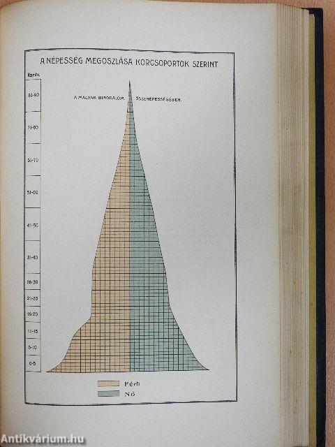 Az ember testi és lelki élete, egyéni és faji sajátságai