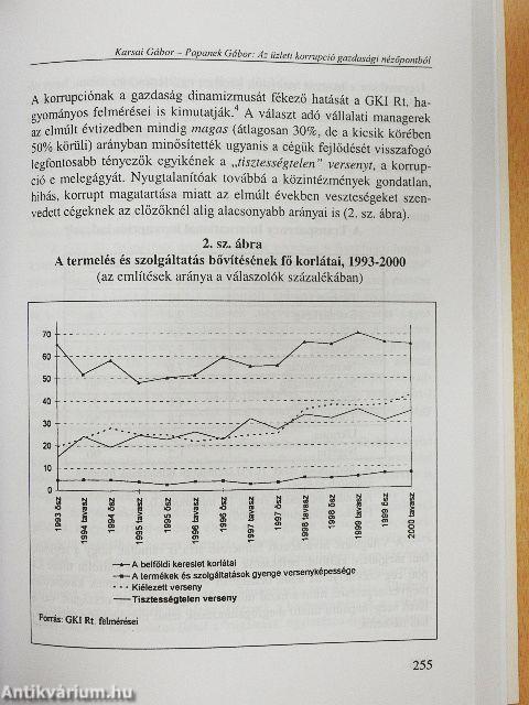 Korrupció Magyarországon