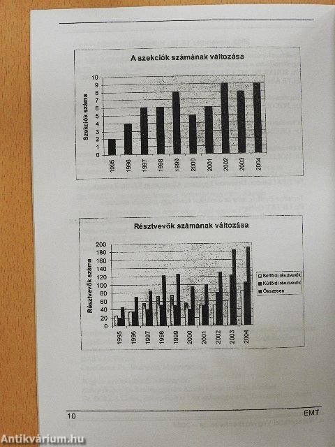 X. Nemzetközi Vegyészkonferencia