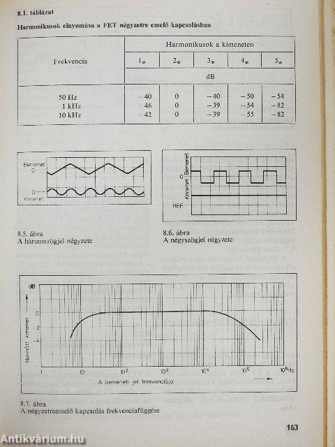 FET receptek