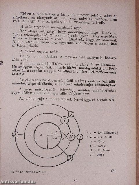 Magyar nyelvtan I-IV.