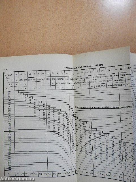 Íves vágányok kitűzése és szabályozása I.