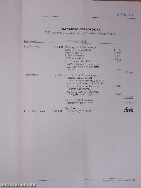 Hogyan olvassunk mérleget?