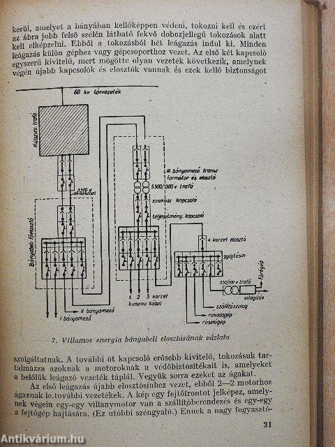 Szén - verejték nélkül