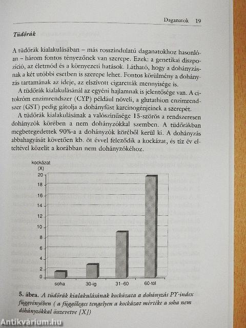 A dohányzás egészségkárosító hatásai és a leszokás